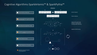 Cognitive Algorithms-SparkArtemis™ & SparkPythia™
Artemis
Artemis FeaturesTake Artemis features
Captures the state of and
evolution to failure/event
including subtle influencers
Start Neural net genetic comp
Predict Based on a Function
Significantly advanced compared
to existing algorithms
Feature Selection
Automatically find significant data
Adaptive & Self-learning
Identify multiple top performers
Define Relationships
 