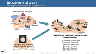 VISION, EXPERIENCE, ANSWERS FOR INDUSTRY © ARC Advisory Group • 6
Innovation in Oil & Gas:
The Digital Transformation of an Industry
Disruptive Technologies
Cloud
Mobile
Social
Big Data,
Analytics
Software
Networks
Smart Assets
Sensors
Monitoring
Aging systems, business
models and work processes
developed for last century
Step Change to Business Outcomes and
Competitiveness
• Connected Supply Chain
• Connected Enterprise
• Connected Operations
• Connected Products
• Connected Services
• Connected Workers
 