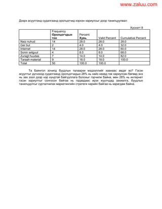 Дээрх асуултанд судалгаанд оролцогчид хэрхэн хариулсыг доор танилцуулвал:
Хүснэгт 8
Frequency
Оролцогчдын
тоо
Percent
Хувь Valid Percent Cumulative Percent
Naiz nuhud 14 28.0 28.0 28.0
Ger bul 2 4.0 4.0 32.0
Internet 14 28.0 28.0 60.0
Sonin setguul 4 8.0 8.0 68.0
Zuragt huudas 7 14.0 14.0 82.0
Taraah material 9 18.0 18.0 100.0
Total 50 100.0 100.0
Та Баянгол зочипд буудлын талаархи мэдээллийг хаанаас авдаг вэ? Гэсэн
асуултыг дүгнэхэд судалгаанд оролцогчидын 28% нь найз нөхөд гэж хариулсан бөгөөд энэ
нь зах зээл дээр нэр хүндтэй байгууллага болохыг гэрчилж байна, мөн 28% нь интернет
гэсэн хариултыг сонгосон байгаа нь гадаадаас ирэх жуулчдад захиалга, буудлын
танилцуулгыг сурталчилах маркетингийн стратеги нарийн байгаа нь харагдаж байна.
www.zaluu.comwww.zaluu.com
 