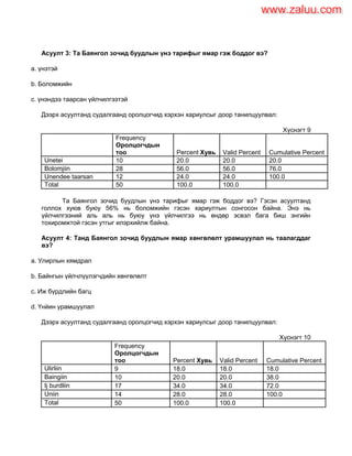 Асуулт 3: Та Баянгол зочид буудлын үнэ тарифыг ямар гэж боддог вэ?
a. үнэтэй
b. Боломжийн
c. үнэндээ таарсан үйлчилгээтэй
Дээрх асуултанд судалгаанд оролцогчид хэрхэн хариулсыг доор танилцуулвал:
Хүснэгт 9
Frequency
Оролцогчдын
тоо Percent Хувь Valid Percent Cumulative Percent
Unetei 10 20.0 20.0 20.0
Bolomjiin 28 56.0 56.0 76.0
Unendee taarsan 12 24.0 24.0 100.0
Total 50 100.0 100.0
Та Баянгол зочид буудлын үнэ тарифыг ямар гэж боддог вэ? Гэсэн асуултанд
голлох хуюв буюу 56% нь боломжийн гэсэн хариултын сонгосон байна. Энэ нь
үйлчилгээний аль аль нь буюу үнэ үйлчилгээ нь өндөр эсвэл бага биш энгийн
тохиромжтой гэсэн утгыг илэрхийлж байна.
Асуулт 4: Танд Баянгол зочид буудлын ямар хөнгөлөлт урамшуулал нь таалагддаг
вэ?
a. Улирлын хямдрал
b. Байнгын үйлчлүүлэгчдийн хөнгөлөлт
c. Иж бүрдлийн багц
d. Үнйин урамшуулал
Дээрх асуултанд судалгаанд оролцогчид хэрхэн хариулсыг доор танилцуулвал:
Хүснэгт 10
Frequency
Оролцогчдын
тоо Percent Хувь Valid Percent Cumulative Percent
Ulirliin 9 18.0 18.0 18.0
Baingiin 10 20.0 20.0 38.0
Ij burdliin 17 34.0 34.0 72.0
Uniin 14 28.0 28.0 100.0
Total 50 100.0 100.0
www.zaluu.comwww.zaluu.com
 