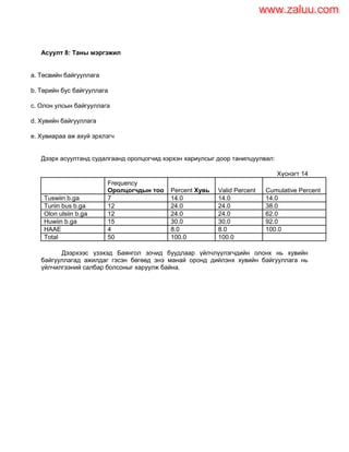 Асуулт 8: Таны мэргэжил
a. Төсвийн байгууллага
b. Төрийн бус байгууллага
c. Олон улсын байгууллага
d. Хувийн байгууллага
e. Хувиараа аж ахуй эрхлэгч
Дээрх асуултанд судалгаанд оролцогчид хэрхэн хариулсыг доор танилцуулвал:
Хүснэгт 14
Frequency
Оролцогчдын тоо Percent Хувь Valid Percent Cumulative Percent
Tuswiin b.ga 7 14.0 14.0 14.0
Turiin bus b.ga 12 24.0 24.0 38.0
Olon ulsiin b.ga 12 24.0 24.0 62.0
Huwiin b.ga 15 30.0 30.0 92.0
HAAE 4 8.0 8.0 100.0
Total 50 100.0 100.0
Дээрхээс үзэхэд Баянгол зочид буудлаар үйлчлүүлэгчдийн олонх нь хувийн
байгууллагад ажилдаг гэсэн бөгөөд энэ манай оронд дийлэнх хувийн байгууллага нь
үйлчилгээний салбар болсоныг харуулж байна.
www.zaluu.comwww.zaluu.com
 