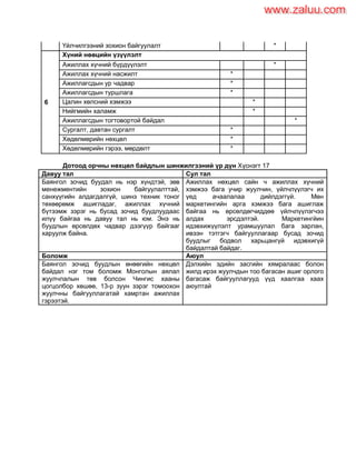 Үйлчилгээний зохион байгуулалт *
6
Хүний нөөцийн үзүүлэлт
Ажиллах хүчний бүрдүүлэлт *
Ажиллах хүчний насжилт *
Ажиллагсдын ур чадвар *
Ажиллагсдын туршлага *
Цалин хөлсний хэмжээ *
Нийгмийн халамж *
Ажиллагсдын тогтовортой байдал *
Сургалт, давтан сургалт *
Хөдөлмөрийн нөхцөл *
Хөдөлмөрийн гэрээ, мөрдөлт *
Дотоод орчны нөхцөл байдлын шинжилгээний үр дүн Хүснэгт 17
Давуу тал Сул тал
Баянгол зочид буудал нь нэр хүндтэй, зөв
менежментийн зохион байгуулалттай,
санхүүгийн алдагдалгүй, шинэ техник тоног
төхөөрөмж ашигладаг, ажиллах хүчний
бүтээмж зэрэг нь бусад зочид буудлуудаас
илүү байгаа нь давуу тал нь юм. Энэ нь
буудлын өрсөлдөх чадвар дээгүүр байгааг
харуулж байна.
Ажиллах нөхцөл сайн ч ажиллах хүчний
хэмжээ бага учир жуулчин, үйлчлүүлэгч их
үед ачаалалаа дийлдэггүй. Мөн
маркетингийн арга хэмжээ бага ашиглаж
байгаа нь өрсөлдөгчиддөө үйлчлүүлэгчээ
алдах эрсдэлтэй. Маркетингйин
идэвхижүүлэлт урамшуулал бага зарлан,
ивээн тэтгэгч байгууллагаар бусад зочид
буудлыг бодвол харьцангүй идэвхигүй
байдалтай байдаг.
Боломж Аюул
Баянгол зочид буудлын өнөөгийн нөхцөл
байдал нэг том боломж Монголын аялал
жуулчлалын төв болсон Чингис хааны
цогцолбор хөшөө, 13-р зуун зэрэг томоохон
жуулчны байгууллагатай хамртан ажиллах
гэрээтэй.
Дэлхийн эдийн засгийн хямралаас болон
жилд ирэх жуулчдын тоо багасан ашиг орлого
багасаж байгууллагууд үүд хаалгаа хаах
аюултай
www.zaluu.comwww.zaluu.com
 