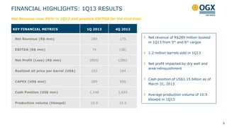 5
FINANCIAL HIGHLIGHTS: 1Q13 RESULTS
Net Revenue rose 66% in 1Q13 and positive EBITDA for the first time
KEY FINANCIAL METRICS 1Q 2013 4Q 2012
Net Revenue (R$ mm) 289 175
EBITDA (R$ mm) 74 (38)
Net Profit (Loss) (R$ mm) (805) (286)
Realized oil price per barrel (US$) 103 104
CAPEX (US$ mm) 289 550
Cash Position (US$ mm) 1,148 1,655
Production volume (kboepd) 10.9 10.2
Net revenue of R$289 million booked
in 1Q13 from 5th and 6th cargos
1.2 million barrels sold in 1Q13
Net profit impacted by dry well and
area relinquishment
Cash position of US$1.15 billion as of
March 31, 2013
Average production volume of 10.9
kboepd in 1Q13
 