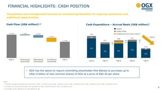 Disciplined cash management focused on maintaining flexibility for ongoing operations and
additional opportunities
6
Notes:
¹ Considers average exchange rate equivalent to: BRL 1.77/USD (1Q12); BRL 1.96/USD (2Q12); BRL 2.03/USD (3Q12); BRL 2.06/USD (4Q12); BRL 2.00/USD (1Q13)
² Considers end of period exchange rate equivalent to: BRL 2.04/USD (4Q12); BRL 2.01/USD (1Q13)
³ Final stage of GTU assembly and two additional rigs
Cash Flow (US$ million)1,2
Cash Expenditure – Accrual Basis (US$ million)1
FINANCIAL HIGHLIGHTS: CASH POSITION
Capex
SG&A/G&G
Additional Parnaíba Capex³
653
460 483
550
289
5
67 9
81
56
38 52
33
734
521
588 611
322
1Q12 2Q12 3Q12 4Q12 1Q13
1,655
1,148
(28) (184)
(295)
4Q12 1Q13Financing
activities
Operating
activities
Investing
activities
– 47%
OGX has the option to require controlling shareholder Eike Batista to purchase up to
US$1.0 billion of new common shares of OGX at a price of R$6.30 per share
 