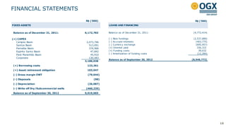 FINANCIAL STATEMENTS

                                         R$ ('000)                                          R$ ('000)
FIXED ASSETS                                          LOANS AND FINANCING


 Balance as of December 31, 2011:        6,172,783    Balance as of December 31, 2011:     (4,772,414)

(+) CAPEX                                             (-) New fundings                     (2,537,689)
   Campos Basin                           2,073,746   (-) Accrued interests                  (403,775)
   Santos Basin                             513,091   (-) Currency exchange                  (695,957)
   Parnaíba Basin                           374,966   (+) Interest paid                       336,315
   Espirito Santo Basin                      47,842   (+) Funding costs                        39,032
                                                      (-) Amortization of funding costs       (12,284)
   Pará Maranhão Basin                       45,910
   Corporate                                130,483
                                                      Balance as of September 30, 2012    (8,046,772)
                                         3,186,038
 (+) Borrowing costs                      123,261
 (+) Asset retirement obligation          103,047
 (-) Gross margin EWT                      (79,644)
 (-) Disposals                                 (98)
 (-) Depreciation                          (26,087)
 (-) Write off Dry/Subcommercial wells   (460,235)
 Balance as of September 30, 2012        9,019,065




                                                                                                         16
 