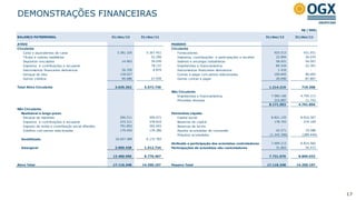 DEMONSTRAÇÕES FINANCEIRAS
                                                                                                                                                              R$ ('000)

BALANÇO PATRIMONIAL                                   31/dez/12     31/dez/11                                                              31/dez/12       31/dez/11

ATIVO                                                                             PASSIVO
Circulante                                                                        Circulante
    Caixa e equivalentes de caixa                       3.381.326     5.367.451       Fornecedores                                             925.513         431.931
    Títulos e valores mobiliários                             -          52.290       Impostos, contribuições e participações a recolher        22.894          26.070
    Depósitos vinculados                                   14.963        39.039       Salários e encargos trabalhistas                          58.921          54.507
    Impostos e contribuições a recuperar                      -          78.137       Empréstimos e financiamentos                              84.534          22.301
    Instrumentos financeiros derivativos                   26.350         8.879       Instrumentos financeiros derivativos                       1.416             -
    Estoque de óleo                                       118.027           -         Contas a pagar com partes relacionadas                   100.845          96.692
    Outros créditos                                        94.686        27.934       Outras contas a pagar                                     20.096          87.807

Total Ativo Circulante                                 3.635.352     5.573.730                                                              1.214.219         719.308
                                                                                  Não Circulante
                                                                                     Empréstimos e financiamentos                            7.960.166       4.750.113
                                                                                     Provisões diversas                                        210.887          11.743
                                                                                                                                            8.171.053       4.761.856
Não Circulante
  Realizável a longo prazo                                                        Patrimônio Líquido
   Estoque de materiais                                   206.511       390.071      Capital social                                           8.821.155      8.810.307
   Impostos e contribuições a recuperar                   215.311       278.810      Reservas de capital                                        178.793        274.109
   Imposto de renda e contribuição social diferidos       791.893       282.693      Reservas de lucros                                             -              -
   Créditos com partes relacionadas                       179.454       139.386      Ajustes acumulados de conversão                             42.571         19.588
                                                                                     Prejuízos acumulados                                    (1.343.306)      (289.444)
  Imobilizado                                          10.027.389     6.172.783
                                                                                  Atribuído a participação dos acionistas controladores      7.699.213       8.814.560
  Intangível                                           2.060.438     1.512.724    Participações de acionistas não controladores                 31.863          54.473

                                                      13.480.996     8.776.467                                                              7.731.076       8.869.033

Ativo Total                                           17.116.348    14.350.197    Passivo Total                                            17.116.348      14.350.197




                                                                                                                                                                          17
 