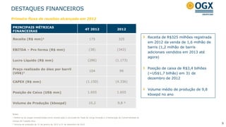 DESTAQUES FINANCEIROS
Primeiro fluxo de receitas alcançado em 2012

PRINCIPAIS MÉTRICAS
                                                                         4T 2012                         2012
FINANCEIRAS
                                                                                                                                   Receita de R$325 milhões registrada
Receita (R$ mm)¹                                                             175                           325
                                                                                                                                   em 2012 da venda de 1,6 milhão de
                                                                                                                                   barris (1,2 milhão de barris
EBITDA – Pro forma (R$ mm)                                                   (38)                        (343)
                                                                                                                                   adicionais vendidos em 2013 até
                                                                                                                                   agora)
Lucro Líquido (R$ mm)                                                       (286)                       (1.173)

Preço realizado do óleo por barril                                                                                                 Posição de caixa de R$3,4 bilhões
                                                                             104                            99
(US$)¹                                                                                                                             (~US$1,7 bilhão) em 31 de
                                                                                                                                   dezembro de 2012
CAPEX (R$ mm)                                                             (1.150)                       (4.336)

                                                                                                                                   Volume médio de produção de 9,8
Posição de Caixa (US$ mm)                                                  1.655                         1.655
                                                                                                                                   kboepd no ano

Volume de Produção (kboepd)                                                 10,2                          9,8 ²


Notas:
¹ Refere-se às cargas contabilizadas como receita após a conclusão do Teste de Longa Duração e a Declaração de Comercialidade do
Campo de Tubarão Azul
² Volume de produção de 31 de janeiro de 2012 a 31 de dezembro de 2012                                                                                                   5
 