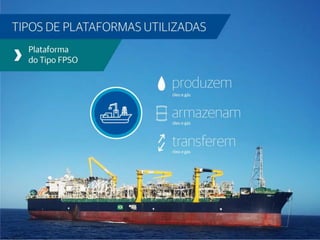 Apresentação OGX – Bacia de Campos