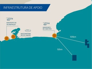 Apresentação OGX – Bacia de Campos