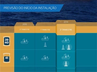 Apresentação OGX – Bacia de Campos