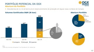 Descobertas de 4,1 bi de barris já em desenvolvimento de produção em águas rasas na Bacia de Campos
PORTFÓLIO POTENCIAL DA OGX
73%
Águas
rasas
8%
Águas
profundas
19%
Terrestre
79%
Óleo
21%
Gás
Abertura Portfólio
12
Abertura do Portfólio
C1
(4%)
0,1
C2
(19%)
0,6C3
(77%)
2,33,0
1,3
4,8
6,7¹
6,5
mar-08 set-09 dez-10
Contingente Delineação Prospectivo
10,8
Nota:
1 Não inclui recursos contingentes 3C em Parnaíba de 141 milhões boe
Volumes Certificados D&M (Bi boe)
 