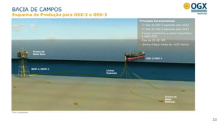 BACIA DE CAMPOS
2222
Principais Características:
1º óleo do OSX-2 esperado para 2S13
1º óleo do OSX-3 esperado para 2S13
4 poços submarinos a serem conectados
a cada FPSO
Óleo de 20-28° API
Lâmina d’água média de ~120 metros
OSX-2/OSX-3
Linhas
Flexíveis
WHP-1/WHP-2
Árvore de
Natal Seca
Árvore de
Natal
Molhada
Esquema de Produção para OSX-2 e OSX-3
Foto ilustrativa
 