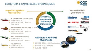 OFFSHORE DRILLING
35
Fornecedores
Qualificados
Estrutura Altamente
Qualificada
Suporte Logístico
Operacional
PLATFORM SUPPLY VESSEL (PSV)
QUANTIDADE: 5
EMPRESA: EDISON CHOUEST/
TIDE WATER
ANCHOR HANDLING TUG SUPPLY (AHTS)
QUANTIDADE: 3
EMPRESA: EDISON CHOUEST/
NORSKAN/MAERSK
FAST SUPPLY VESSEL (FSV)
QUANTIDADE: 1
EMPRESA: EDISON CHOUEST
HELICÓPTEROS
QUANTIDADE: 3
EMPRESA: AERÓLEO
EQUIPE OGX: ~380 funcionários
Mais de 6.000 pessoas
Sala 3D / CIAO
EFICIÊNCIA,
AGILIDADE E
SEGURANÇA
OPERACIONAL
ESTRUTURA E CAPACIDADES OPERACIONAIS
 