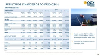 38
RESULTADOS FINANCEIROS DO FPSO OSX-1
Receita total de R$754 milhões e
EBITDA total de R$286 milhões,
refletindo o alto valor deste ativo
Economias de escala reduzem os
custos por barril
Nota:
¹ Vendas ocorridas durante o Teste de Longa Duração e antes da declaração de comercialidade - não transitam pelo Resultado contábil, sendo registradas como redução do "Imobilizado"
EBITDA Pro Forma
1ª ¹ 2ª ¹ 3ª 4ª Total 2012 5ª 6ª Total Geral
Data de entrega 28/3/2012 21/4/2012 26/7/2012 15/10/2012 5/1/2013 7/2/2013
Período de operação 51 dias 27 dias 98 dias 80 dias 73 dias 39 dias
Produção referente às cargas
embarcadas - em barris (bbls)
547.376 246.809 789.774 809.495 2.393.454 779.110 425.313 3.597.877
R$ ('000)
Receita de venda 118.003 55.996 150.686 174.707 499.392 165.000 89.634 754.026
Impostos sobre as vendas - - - - - - - -
Royalties (10.687) (4.938) (14.842) (15.772) (46.239) (15.351) (8.685) (70.275)
Leasing (24.078) (13.222) (52.708) (41.998) (132.006) (39.116) (20.868) (191.990)
Serviços OSX (13.944) (7.236) (28.071) (22.499) (71.750) (25.194) (12.471) (109.415)
Logística (12.005) (7.410) (27.795) (18.405) (65.615) (8.355) (4.310) (78.280)
Frete na venda - - - (5.831) (5.831) (3.877) (1.577) (11.285)
Outros (871) 36 (1.183) (1.529) (3.547) (2.394) (1.200) (7.141)
EBITDA 56.418 23.226 26.087 68.673 174.404 70.713 40.523 285.640
% EBITDA / Receita Líquida 47,81% 41,48% 17,31% 39,31% 34,92% 42,86% 45,21% 37,88%
EBITDA / barril - (R$/barril) 103,07 94,11 33,03 84,83 72,87 90,76 95,28 79,39
2012 2013
Cargas entregues
1ª carga 2ª carga 3ª carga 4ª carga Média 2012 5ª carga 6ª carga Média Geral
Leasing (268) (262) (268) (259) (264) (263) (263) (264)
Serviços OSX (155) (143) (143) (139) (145) (169) (157) (151)
Logística (134) (147) (141) (113) (134) (56) (54) (108)
Outros (10) 1 (6) (9) (6) (16) (15) (9)
Total (567) (551) (557) (520) (549) (504) (489) (531)
Custo Diário (USD '000)
2012 2013
 