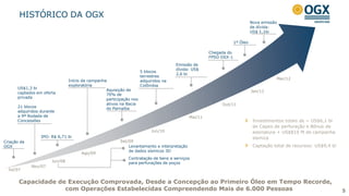 HISTÓRICO DA OGX
5
Capacidade de Execução Comprovada, Desde a Concepção ao Primeiro Óleo em Tempo Recorde,
com Operações Estabelecidas Compreendendo Mais de 6.000 Pessoas
Criação da
OGX
US$1,3 bi
captados em oferta
privada
21 blocos
adquiridos durante
a 9ª Rodada de
Concessões
Jul/07
Nov/07
Jun/08
IPO: R$ 6,71 bi
Ago/09
Emissão de
dívida: US$
2,6 bi
Início da campanha
exploratória
Aquisição de
70% de
participação nos
ativos na Bacia
do Parnaíba
Jun/10
Levantamento e interpretação
de dados sísmicos 3D
Contratação de bens e serviços
para perfurações de poços
5 blocos
terrestres
adquiridos na
Colômbia
Mai/11
Jan/12
Set/09
Out/11
Chegada do
FPSO OSX-1
Investimentos totais de ~ US$6,1 bi
de Capex de perfuração e Bônus de
assinatura + US$810 M de campanha
sísmica
Captação total de recursos: US$9,4 bi
1º Óleo
Nova emissão
de dívida:
US$ 1,1bi
Mar/12
 