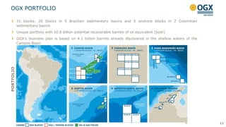 PORTFOLIO
OGX PORTFOLIO
11
31 blocks: 26 blocks in 5 Brazilian sedimentary basins and 5 onshore blocks in 2 Colombian
sedimentary basins
Unique portfolio with 10.8 billion potential recoverable barrels of oil equivalent (boer)
OGX‟s business plan is based on 4.1 billion barrels already discovered in the shallow waters of the
Campos Basin
 