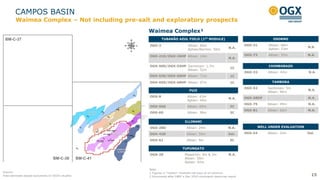 TUBARÃO AZUL FIELD (1ST MODULE)
OGX-3 Albian: 80m
Aptian/Barrem: 50m N.A.
OGX-21D/OGX-26HP Albian: 14m
N.A.
OGX-50D/OGX-55HP Santonian: 1,7m
Albian: 52m
1C
OGX-53D/OGX-60HP Albian: 71m 1C
OGX-65D/OGX-68HP Albian: 97m 1C
15
Waimea Complex – Not including pre-salt and exploratory prospects
TAMBORA
OGX-52 Santonian: 5m
Albian: 96m
N.A.
OGX-58DP - N.A.
OGX-75 Albian: 49m N.A.
OGX-81 Albian: 62m N.A.
ILLIMANI
OGX-28D Albian: 24m N.A.
OGX-43D Albian: 50m Del.
OGX-61 Albian: 9m 3C
TUPUNGATO
OGX-20 Maastrich: 9m & 3m
Albian: 50m
Aptian: 42m
N.A.
OSORNO
OGX-31 Albian: 48m
Aptian: 23m
N.A.
OGX-73 Albian: 37m N.A.
FUJI
OGX-8 Albian: 43m
Aptian: 44m
N.A.
OGX-56D Albian: 60m 3C
OGX-69 Albian: 38m 3C
CHIMBORAZO
OGX-33 Albian: 42m N.A.
Waimea Complex¹
WELL UNDER EVALUATION
OGX-54 Albian: 24m Del.
Note:
1 Figures in “meters” illustrate net pays of oil columns
2 Discovered after D&M „s Dec 2010 contingent resources report
CAMPOS BASIN
Source:
Area estimates based exclusively on OGX‟s studies
 