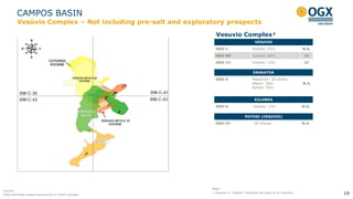 VESUVIO
OGX-1 Eocene: 57m N.A.
OGX-9D Eocene: 60m 1C
OGX-13 Eocene: 10m 1C
18
KRAKATOA
OGX-5 Maastrich: Oil shows
Albian: 30m
Aptian: 20m
N.A.
KILAWEA
OGX-4 Eocene: 17m N.A.
Vesuvio Complex¹
POTOSI (VESUVIO)
OGX-37 Oil Shows N.A.
Note:
1 Figures in “meters” illustrate net pays of oil columns
Vesúvio Complex – Not including pre-salt and exploratory prospects
CAMPOS BASIN
Source:
Area estimates based exclusively on OGX‟s studies
 
