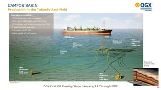 CAMPOS BASIN
Production in the Tubarão Azul Field
19OGX First Oil Flowing Since January/12 Through EWT
Electrical
submersible
pump
BuoyOSX-1
Risers and
Umbilicals
Flexible
lines
Wet
christmas
tree
OGX-26HP
Wet
christmas
tree
OGX-68HP
Wet
christmas
tree
TBAZ-1HP
Main characteristics:
Three producer wells on-stream:
OGX-26HP, OGX-68HP and TBAZ-1HP
4th producer well to be connected by 2013
2 injection wells planned
Oil quality of 20° API
Water depth of 140 meters
Wet
christmas
tree
Illustrative
 