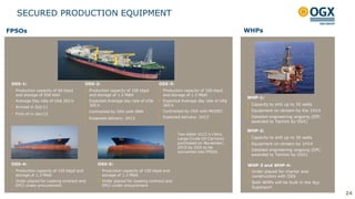 FPSOs WHPs
OSX-1:
Production capacity of 60 kbpd
and storage of 950 kbbl
Average Day rate of US$ 263 k
Arrived in Oct/11
First oil in Jan/12
OSX-2:
Production capacity of 100 kbpd
and storage of 1.3 Mbbl
Expected Average day rate of US$
360 k
Contracted by OSX with SBM
Expected delivery: 2H13
OSX-3:
Production capacity of 100 kbpd
and storage of 1.3 Mbbl
Expected Average day rate of US$
360 k
Contracted by OSX with MODEC
Expected delivery: 2H13
WHP-1:
Capacity to drill up to 30 wells
Equipment on-stream by the 1H14
Detailed engineering ongoing (EPC
awarded to Techint by OSX)
WHP-2:
Capacity to drill up to 30 wells
Equipment on-stream by 1H14
Detailed engineering ongoing (EPC
awarded to Techint by OSX)
OSX-4:
Production capacity of 100 kbpd and
storage of 1.3 Mbbl
Order placed for Leasing contract and
EPCI under procurement
OSX-5:
Production capacity of 100 kbpd and
storage of 1.3 Mbbl
Order placed for Leasing contract and
EPCI under procurement
Two sister VLCC´s (Very
Large Crude Oil Carriers)
purchased on November,
2010 by OSX to be
converted into FPSOs
SECURED PRODUCTION EQUIPMENT
2424
WHP-3 and WHP-4:
Order placed for charter and
construction with OSX
Both WHPs will be built in the Açu
Superport
 