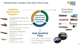OPERATIONAL CAPABILITIES AND STRUCTURE
OFFSHORE DRILLING First Class
Suppliers
High Qualified
Team
Logistics
Operational
Support
PLATFORM SUPPLY VESSEL (PSV)
QUANTITY:5
CONTRACTOR: EDISON CHOUEST/
TIDE WATER
ANCHOR HANDLING TUG SUPPLY (AHTS)
QUANTITY: 3
CONTRACTOR: EDISON CHOUEST/
NORSKAN/MAERSK
FAST SUPPLY VESSEL (FSV)
QUANTITY: 1
CONTRACTOR: EDISON
CHOUEST
MID SIZE HELICOPTER
QUANTITY: 3
CONTRACTOR: AERÓLEO
OGX Team: ~380 employees
Over 6,000 people dedicated
3D Room / IOSC
EFFICIENCY,
AGILITY AND
OPERATIONAL
SECURITY
35
 
