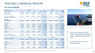 38
FPSO OSX-1 FINANCIAL RESULTS
Total Sales Revenues of R$754
million and total EBITDA of R$286
million, reflecting the asset‟s high
value
Economies of scale will reduce
costs per barrel
Note:
¹ Sales occurred ​​during the Extended Well Test and before the declaration of commerciality - not accounted in Results and recorded
as a reduction of "Fixed Assets”
Pro Forma EBITDA
1st ¹ 2nd ¹ 3rd 4th Total 2012 5th 6th
Overall
Total
Delivery Date 03/28/2012 4/21/2012 07/26/2012 10/15/2012 1/5/2013 2/7/2013
Operation Period 51 days 27 days 98 days 80 days 73 days 39 days
Production related to the
shipments - in barrels (bbls)
547,376 246,809 789,774 809,495 2,393,454 779,110 425,313 3,597,877
R$ ('000)
Sales Revenues 118,003 55,996 150,686 174,707 499,392 165,000 89,634 754,026
Sales Taxes - - - - - - - -
Royalties (10,687) (4,938) (14,842) (15,772) (46,239) (15,351) (8,685) (70,275)
Leasing (24,078) (13,222) (52,708) (41,998) (132,006) (39,116) (20,868) (191,990)
OSX Services (13,944) (7,236) (28,071) (22,499) (71,750) (25,194) (12,471) (109,415)
Logistics (12,005) (7,410) (27,795) (18,405) (65,615) (8,355) (4,310) (78,280)
Freight cost on sales - - - (5,831) (5,831) (3,877) (1,577) (11,285)
Others (871) 36 (1,183) (1,529) (3,547) (2,394) (1,200) (7,141)
EBITDA 56,418 23,226 26,087 68,673 174,404 70,713 40,523 285,640
% EBITDA / Revenues 47.81% 41.48% 17.31% 39.31% 34.92% 42.86% 45.21% 37.88%
EBITDA / barrel - (R$/barrel) 103.07 94.11 33.03 84.83 72.87 90.76 95.28 79.39
2012 2013
Delivered cargos
1st cargo 2nd cargo 3rd cargo 4th cargo Avg. 2012 5th cargo 6th cargo
Overall
Average
Leasing (268) (262) (268) (259) (264) (263) (263) (264)
OSX Services (155) (143) (143) (139) (145) (169) (157) (151)
Logistics (134) (147) (141) (113) (134) (56) (54) (108)
Others (10) 1 (6) (9) (6) (16) (15) (9)
Total (567) (551) (557) (520) (549) (504) (489) (531)
Daily Cost (USD '000)
2012 2013
 