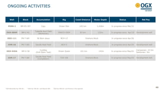 ONGOING ACTIVITIES
Well Block Accumulation Rig Coast Distance Water Depth Status Net Pay
PERN-3 BM-ES-39³ Caju Ocean Star 105 km 1,428m In progress since Mar/31
OGX-68HP BM-C-41
Tubarão Azul Field
(Workover)
ENSCO-5004 83 km 135m In progress since Apr/19 Development well
OGX-111 PN-T-68¹ SE Bom Jesus BCH-12 Onshore Block In progress since Apr/26
GVR-18 PN-T-68¹ Gavião Real Field BCH-5 Onshore Block In progress since Apr/29 Development well
OGX-94DA BM-S-58
Curitiba
(Drill-Stem Test)
Ocean Quest 101 km 143m In progress since May/01
Campanian: 23.5m
Santonian: 9m
GVR-17 PN-T-68¹
Gavião Real Field
(Completion)
TUS-106 Onshore Block In progress since May/03 Development well
40
¹ OGX Maranhão has 70% W.I. ² OGX has 70% W.I. and Maersk 30% ³OGX has 50% W.I. and Perenco is the operator
 