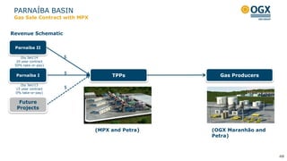 TPPs
Parnaíba II
PARNAÍBA BASIN
Revenue Schematic
(OGX Maranhão and
Petra)
$
$
$
(by Jan/14
20 year contract
50% take-or-pay)
(by Jan/13
15 year contract
0% take-or-pay)
(MPX and Petra)
Parnaíba I
Future
Projects
Gas Producers
48
Gas Sale Contract with MPX
 