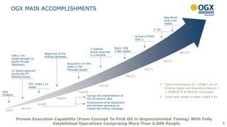 OGX MAIN ACCOMPLISHMENTS
5
Proven Execution Capability (From Concept To First Oil in Unprecedented Timing) With Fully
Established Operations Comprising More Than 6,000 People
OGX
Creation
US$1.3 bn
raised through an
equity Private
Placement
21 blocks acquired
during the 9th
Bidding Round
Jul/07
Nov/07
Jun/08
IPO: US$4.1 bn
raised
Aug/09
Jun/10
Bond: US$
2.6bn raised
Beginning of the
drilling campaign
Acquisition of 70%
stake in the
Parnaíba Assets
Survey and interpretation of
the 3D seismic data
Procurement of all equipment
and services necessary to
initiate the drilling campaign
May/11
5 onshore
blocks acquired
in Colombia
Mar/12
Sep/09
Oct/11
Jan/12
Arrival of FPSO
OSX-1
Total investments of ~ US$6.1 bn of
Drilling Capex and Signature Bonus +
~ US$810 M of Seismic Campaign
Total cash raised to date: US$9.4 bn
1st Oil
New Bond:
US$1.1bn
raised
 