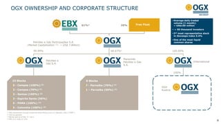 OGX OWNERSHIP AND CORPORATE STRUCTURE
Free Float
23 Blocks
5 - Campos (100%) (2)
2 - Campos (70%) (2)
3 - Santos (100%) (2)
3 - Espírito Santo (50%)
5 - PAMA (100%) (2)
5 - Colombia (100%) (2)
8 Blocks
7 - Parnaíba (70%) (2)
1 – Parnaíba (50%) (2)
(1) EBX represented through Centennial Asset Mining Fund LLC (Nevada, USA) (“CAMF”)
(2) OGX as operator
(3) Market data as of May 3rd, 2013
(4) MPX S.A. holds 33.33%
Petróleo e Gás Participações S.A.
(Market Capitalization (3): ~ US$ 3 Billion)
Petróleo e
Gás S.A.
Maranhão
Petróleo e Gás
S.A.
Average daily traded
volume (1 month):
~ US$150 million
 ~ 50 thousand investors
3rd most representative stock
in Ibovespa index 5.4%
One of the most liquid
common shares
61%¹ 39%
99.99% 66.67%4
International
OGX
Austria
100.00%
100%
6
 