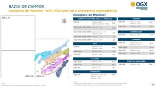 Apresentação Institucional OGX | PDF