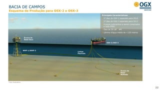 BACIA DE CAMPOS
2222
Principais Características:
1º óleo do OSX-2 esperado para 2S13
1º óleo do OSX-3 esperado para 2S13
4 poços submarinos a serem conectados
a cada FPSO
Óleo de 20-28° API
Lâmina d’água média de ~120 metros
OSX-2/OSX-3
Linhas
Flexíveis
WHP-1/WHP-2
Árvore de
Natal Seca
Árvore de
Natal
Molhada
Esquema de Produção para OSX-2 e OSX-3
Foto ilustrativa
 