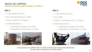 BACIA DE CAMPOS
23
1º óleo esperado para 2S13
EPC: MODEC
Estaleiro: Jurong Shipyard (JSL) – Cingapura
Especificações técnicas:
 Capacidade de produção: 100 kbbl/dia
 Capacidade de armazenamento: 1,3 Mboe
Status da Construção do OSX-2 e OSX-3
OSX-2 OSX-3
1º óleo esperado para 2S13
EPC: Single Buoy Moorings Inc (SBM)
Estaleiro: Keppel Fels - Cingapura
Especificações técnicas:
 Capacidade de produção: 100 kbbl/dia
 Capacidade de armazenamento: 1,3 Mboe
Construções dos FPSOs OSX-2 e OSX-3 Dentro do Cronograma Estimado,
Construídos em Estaleiros de Alto Nível
 