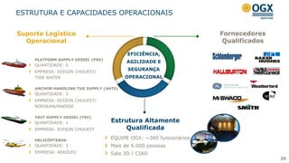 OFFSHORE DRILLING
35
Fornecedores
Qualificados
Estrutura Altamente
Qualificada
Suporte Logístico
Operacional
PLATFORM SUPPLY VESSEL (PSV)
QUANTIDADE: 5
EMPRESA: EDISON CHOUEST/
TIDE WATER
ANCHOR HANDLING TUG SUPPLY (AHTS)
QUANTIDADE: 3
EMPRESA: EDISON CHOUEST/
NORSKAN/MAERSK
FAST SUPPLY VESSEL (FSV)
QUANTIDADE: 1
EMPRESA: EDISON CHOUEST
HELICÓPTEROS
QUANTIDADE: 3
EMPRESA: AERÓLEO
EQUIPE OGX: ~380 funcionários
Mais de 6.000 pessoas
Sala 3D / CIAO
EFICIÊNCIA,
AGILIDADE E
SEGURANÇA
OPERACIONAL
ESTRUTURA E CAPACIDADES OPERACIONAIS
 