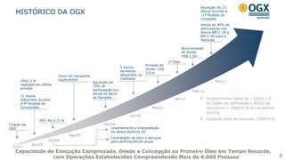 HISTÓRICO DA OGX
5
Capacidade de Execução Comprovada, Desde a Concepção ao Primeiro Óleo em Tempo Recorde,
com Operações Estabelecidas Compreendendo Mais de 6.000 Pessoas
Criação da
OGX
US$1,3 bi
captados em oferta
privada
21 blocos
adquiridos durante
a 9ª Rodada de
Concessões
Jul/07
Nov/07
Jun/08
IPO: R$ 6,71 bi
Ago/09
Emissão de
dívida: US$
2,6 bi
Início da campanha
exploratória
Aquisição de
70% de
participação nos
ativos na Bacia
do Parnaíba
Jun/10
Levantamento e interpretação
de dados sísmicos 3D
Contratação de bens e serviços
para perfurações de poços
5 blocos
terrestres
adquiridos na
Colômbia
Mai/11
Jan/12
Set/09
Investimentos totais de ~ US$6,1 bi
de Capex de perfuração e Bônus de
assinatura + US$810 M de campanha
sísmica
Captação total de recursos: US$9,4 bi
1º Óleo
Nova emissão
de dívida:
US$ 1,1bi
Mar/12
Venda de 40% de
participação nos
blocos BM-C-39 e
BM-C-40 para a
Petronas
Mai/13
Aquisição de 13
blocos durante a
11ª Rodada de
Licitações
 