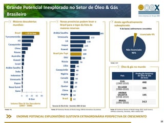 Ação entre as maislíquidasPetróleo e Gás Participações S.A.(MarketCap(3): ~ US$30 Bilhões)99,99%99,99%66,67% (4)Petróleo e Gás Ltda. OGX Campos Petróleo e Gás S.A. Maranhão Petróleo e Gás Ltda.30%70%100%7100%7 Blocos7 Blocos20 Blocos5 - Campos (100%) (2)2 - Campos (50%)7 - Parnaiba (70%) (2)5 - Santos (100%) (2)5 - Espirito Santo (50%)5 - PAMA (100%) (2)5 - Colombia (100%) (2)(1)EBX representadaatravésdaCentennial Asset Mining Fund LLC (Nevada, USA) (“CAMF”)(2) OGX é operadora(3) Dados de mercado 17 de maio de 2011(4) MPX S.A. possui 33,33% de participação