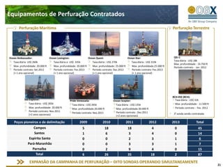 18Colômbia: Bacias de Cesar-Ranchería, Vale Médio Madalena e Vale Inferior MadalenaBacias da ColômbiaMar do CaribeBaía deMaracaiboPanamáMARACAIBO BASIN1,1 bi boe de recursos prospectivos líquidos e quantidades potenciais líquidas avaliados pela D&M5 blocos operados pela OGX (100% participação), sendo 3 localizados próximo a Bacia de Maracaibo (~80bi boe descobertos e ~50bi boe já produzidos)Início da campanha sísmica no 2S11VenezuelaRioMagdalenaOceanoPacíficoColômbiaLegendaBlocos OGXPORTFÓLIO EQUILIBRADO DE ATIVOS EXPLORATÓRIOS COMBINANDO REGIÕES PRODUTORAS COM ÁREAS POUCO EXPLORADAS PRÓXIMAS DA BACIA DE MARACAIBO, UMA DAS PROVÍNCIAS DE PETRÓLEO MAIS PROLÍFERAS DO MUNDO
