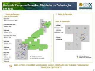 Estrutura e CapacidadesOperacionaisFORNECEDORES QUALIFICADOSSUPORTE LOGÍSTICO OPERACIONALEFICIÊNCIA,AGILIDADEE SEGURANÇA OPERACIONALPLATFORM SUPPLY VESSEL (PSV)QUANTIDADE :5EMPRESA: EDISON CHOUEST/ TIDE WATERANCHOR HANDLING TUG SUPPLY (AHTS)QUANTIDADE: 6EMPRESA : EDISON CHOUEST/NORSKAN/MAERSKFAST SUPPLY VESSEL (FSV)QUANTIDADE : 1EMPRESA : EDISON CHOUESTHELICÓPTERO MÉDIOQUANTIDADE : 4EMPRESA : AERÓLEOESTRUTURA ALTAMENTE QUALIDFICADAEquipe OGX : ~250 funcionáriosMais de 5.000 pessoasSala 3D / IOSC22