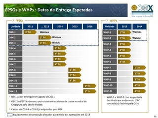 Bacia de Campos: OGX-26 Conceito de ProduçãoConceito de produçãoPoço horizontal (OGX-26) já perfuradoPoço completado e árvore de natal molhada já instaladaBóias de ancoragem e linhas flexíveis já entreguesTeste de Longa Duração (TLD) aprovado pela ANP (Agência Nacional de Petróleo)FPSO (OSX-1) com entrega esperada para 3T11Todos equipamentos críticos e serviços já contratadosDois poços horizontais de produção adicionais a serem conectados em 2012OSX - 1TLD TERÁ ÁRVORE DE NATAL MOLHADA (WET CHRISTMAS TREE) E LINHAS FLEXÍVEIS CONECTADOS DIRETAMENTE AO FPSO OSX-1 E UMA VAZÃO DE ÓLEO DE 20.000 BARRIS POR DIA28