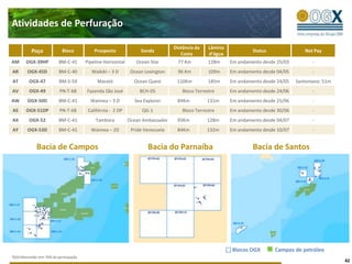 Fontes e Usos de Recursos Financeiros da OGX (2T11 – 4T13)Fontes e Usos de Recursos FinanceirosPosição de caixa de US$ 5,1 biDestaques FinanceirosPosição de caixa e recursos provenientes da recente emissão de dívida, somados ao fluxo de caixa operacional de 2011-2013 de aproximadamente US$ 0,5 - US$ 1,0 bilhão serão suficientes para cobrir a antecipação de investimentos de aproximadamente US$ 4,0 – US$ 5,0 bilhões até 2013 e manter liquidez de US$ 1,0 – US$ 1,5 bilhãoA posição de caixa atual de US$ 5,1 bilhões é suficiente para financiar o desenvolvimento das descobertas de Campos e Parnaíba até atingirmos fluxo de caixa positivo estável em 2014Notas:1 Em 31 de março de 20112 Inclui resultados financeiros líquidos3 Representa 40% de capex de Exploração e 60% de Desenvolvimento nas Bacias de Campos e Parnaíba39