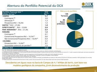 Abertura do Portfólio Potencial da OGX
                                                                                                                                            Abertura do portfólio
 Portfólio Potencial OGX (1)                                                                         OGX
 bilhões de boe (7)                                                                                  Net (6)                                       19%
 CAMPOS                                                                                               5,7                                     Terrestre
      Contingente           (2)
                                                                                                      3,0
      Delineação (3)                                                                                  1,3                                   8%                                       73%
                                                                                                                                         Águas                                       Águas
      Prospectivo (PoS = 56,2%)                                                                       1,4
                                                                                                                                     profundas                                       rasas
SANTOS (4) (PoS = 27,0%)                                                                              1,8
ESPÍRITO SANTO(4)                   (PoS = 32,6%)                                                     0,8
PARÁ-MARANHÃO                     (4)
                                        (PoS = 21,3%)                                                 0,4
PARNAÍBA                                                                                              1,0
      Contingente           (2)
                                                                                                      0,1                                                                              21%
      Convencional Prospectivo (PoS = 16,5%)                               (4)
                                                                                                      0,6                                                                              Gás
      Não Convencional Prospectivo (PoS = 18,2%)(4)                                                   0,4
 COLOMBIA                                                                                             1,1                                                                            79%
                                                                                                                                                                                     Óleo
      Prospectivo (PoS = 10,4%)(4)                                                                    0,1
      Quantidades potenciais de petróleo(5)                                                           1,0
Portfólio OGX                                                                                        10,8
Nota: “PoS “ definida como probabilidade geológica de sucesso
(1) O potencial do portfólio da OGX foi calculado pela OGX baseado nas estimativas de volume contidas nos relatórios da DeGolyer and MacNaughton
(2) Consideramos recursos contingentes 3C na soma aritmética do potencial do portfólio baseado na premissa de que esses recursos serão convertidos em recursos 2C e 1C após a campanha de delimitação e que serão convertidos em
reservas após a remoção das contingências
(3) Consideramos a estimativa alta e não-riscada para os recursos prospectivos em área de delineação por acreditar que a área de delineação seja área 3C
(4) Recursos prospectivos líquidos riscados (estimativa média). Para Colômbia foram consideradas as bacias de Vale Médio e Inferior Madalena
(5) Inclui quantidades potenciais de petróleo na bacia colombiana de Cesar-Rancheria
(6) Participações líquidas da OGX nessa tabela não são as mesmas contidas no relatório da DeGolyer and MacNaughton de setembro de 2009, devido ao fato de que a OGX possui atualmente 100% de participação nas concessões
incluídas nesse relatório
(7) Volumes de gás foram convertidos pela OGX para barris de óleo, usando a taxa de conversão de 5.615 pés cúbicos de gás natural para um barril de óleo equivalente



        Descobertas em águas rasas na bacia de Campos de 4,1 bilhões de barris, com base nos
               modelos geológicos da companhia, já em desenvolvimento da produção

                                                                                                                                                                                                                                   19
 