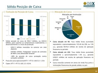 Sólida Posição de Caixa
       Evolução da Posição de Caixa                                                  Alocação do Caixa
                                                                                                   Alocação por Instituição
    R$ bilhões                                                   US$ bilhões                              CS   Outros
                                                                                                          4%    3%
                                                                                             Votorantim
       6, 0                                                          6, 0                        5%
                                                                                       Santander
                                                                                          8%
       4, 0                                                          4, 0
                                                                                                                          Bradesco
                                                                                     BTG Pactual                            37%
                                                                                         8%
       2, 0                                                          2, 0



                                                                                                          Itau Unibanco
       0, 0                                                          0, 0
                                                                                                               36%
                  2T11       JU L          A GO            SET
                            C aixa em R$   C aixa em US$

      Sólida posição de caixa de R$6.7 bilhões, ou US$3.6                        Caixa alocado em R$: Taxa média bruta acumulada
       bilhões, para suportar os compromissos exploratórios, o
       desenvolvimento e o início da produção                                      equivalente a aproximadamente 103.4% do CDI, ou 13%

          —      US$2.5 bilhões investidos no exterior em time                     a.a., gerando R$79.0 milhões de receita de aplicação
                 deposits                                                          financeira no período.
          —      US$465 milhões “hedgeados” através de contratos                  Caixa alocado em US$: Taxa média bruta acumulada
                 de NDFs (non deliverable forward)
                                                                                   equivalente a aproximadamente 1.4% a.a., gerando
          —      ~80% da posição de caixa             protegida     contra
                 variações cambiais                                                US$8.5 milhões de receita de aplicação financeira no
                                                                                   período
      Fluxo de caixa operacional(4T11-4T13): US$ 0,5-1,0 bi
      Capex (4T11-4T13): US$ 3,5-4,0 bi
                                                                                  Caixa investido somente em ativos de renda fixa junto a
                                                                                   instituições financeiras de grande solidez no país



                                                                                                                                             39
 