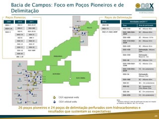 26 poços pioneiros e 24 poços de delimitação perfurados com hidrocarbonetos e
resultados que sustentam as expectativas
Bacia de Campos: Foco em Poços Pioneiros e de
Delimitação
24
Nota:
1 Números indicam a área de perfuração do poço em relação
ao relatório da D&M de dez/10 e net pay
Poços Pioneiros
2009
OGX-1
OGX-2 A
OGX-3
2010
OGX-4
OGX-5
OGX-6
OGX-7 A
OGX-8
OGX-10
OGX-14
OGX-15
OGX-18
OGX-20
MRK-3/4P
2011
OGX-25/27
OGX-28D
OGX-29/32
OGX-31
MRK-5
OGX-33
OGX-37
OGX-52
OGX-58DP
Poços de Delimitação
2010
OGX-9D
OGX-13
OGX-21/OGX-26HP
Atividades em2011¹
Poço Area de perfuração
OGX-35D 3C – Albiano 80m
OGX-36D/OGX-
39HP
3C – Albiano 60m
OGX-40D 2C – Albiano 107m
OGX-41D/OGX-
44HP
2C – Albiano 92m
OGX-42D 3C – Albiano 82m
OGX-43D Delineatção– Albiano
50m
OGX-45D Delineação –
Maastric. 5m
OGX-48 3C – Albiano 12m
OGX-50D/OGX-
55HP
1C – Albiano 52m
OGX-53D/OGX-
60HP
1C – Em andamento
OGX-54 Delineatção –
Albiano 24m
OGX-56D 3C – Albiano 60m
OGX-61 3C - Em andamento
OGX-62 3C – Santoniano
26m Albian 20m
OGX-64 3C - Em andamento
OGX-65D 1C - Em andamento
 