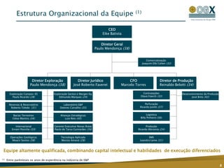 Equipe altamente qualificada, combinando capital intelectual e habilidades de execução diferenciados
Comercialização
Joaquim Dib Cohen (32)
Diretor Geral
Paulo Mendonça (38)
Diretor Exploração
Paulo Mendonça (38)
Diretor Jurídico
José Roberto Faveret
CFO
Marcelo Torres
Diretor de Produção
Reinaldo Belotti (34)
CEO
Eike Batista
Exploração Campos-ES
Paulo Ricardo (28)
Reservas & Reservatório
Roberto Toledo (31)
Bacias Terrestres
Celso Martins (34)
Contratações
Olavo Foerch (32)
Perfuração
Ricardo Juiniti (27)
Logística
Billy Pinheiro (30)
Desenvolvimento da Produção
José Brito (42)
Internacional
Ernani Posrche (33)
Operações Geológicas
Moacir Santos (38)
Produção
Ricardo Abiramia (24)
Laboratório E&P
Dolores Carvalho (35)
Tecnologia Aplicada
Marcos Amaral (28)
Gerente Executivo Novas Áreas
Paulo de Tarso Guimarães (34)
Exploração Santos e Margen Eq.
Edmundo Marques (24)
Alianças Estratégicas
Luiz Reis (45)
SMS
Leandro Leme (31)
Estrutura Organizacional da Equipe (1)
8
(1) Entre parênteses os anos de experiência na indústria de E&P
 