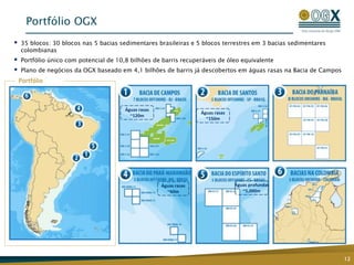  35 blocos: 30 blocos nas 5 bacias sedimentares brasileiras e 5 blocos terrestres em 3 bacias sedimentares
colombianas
 Portfólio único com potencial de 10,8 bilhões de barris recuperáveis de óleo equivalente
 Plano de negócios da OGX baseado em 4,1 bilhões de barris já descobertos em águas rasas na Bacia de Campos
Portfólio
Águas profundas
~1,000m
Águas rasas
~150m
Águas rasas
~120m
Águas rasas
~60m
12
Portfólio OGX
 