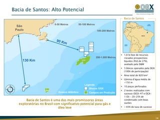 Bacia de Santos: Alto Potencial
14
Bacia de Santos
 1,8 bi boe de recursos
riscados prospectivos
líquidos (PoS de 27%),
avaliado pela D&M
 5 blocos operados pela OGX
(100% de participação)
 Área total de 820 km²
 Lâmina d’água média de
~150 m
 10 poços perfurados
 2 testes realizados com
sucesso (OGX-47 e OGX-
11D) – 20-25% de
condensado com boas
vazões
 ~ 65% de taxa de sucesso
Bacia de Santos é uma das mais promissoras áreas
exploratórias no Brasil com significativo potencial para gás e
óleo leve
Legenda
Blocos OGX
Campos em Produção
0-50 Metros
Oceano Atlântico
São
Paulo
130 Km
50-100 Metros
100-200 Metros
200-1.000 Metros
 