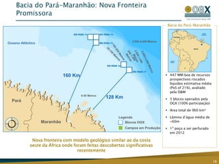 Bacia do Pará-Maranhão: Nova Fronteira
Promissora
16
Bacia do Pará-Maranhão
 447 MM boe de recursos
prospectivos riscados
líquidos estimativa média
(PoS of 21%), avaliado
pela D&M
 5 blocos operados pela
OGX (100% participação)
 Area total de 960 km²
 Lâmina d’água média de
~60m
 1º poço a ser perfurado
em 2012
Nova fronteira com modelo geológico similar ao da costa
oeste da África onde foram feitas descobertas significativas
recentemente
Legenda
Blocos OGX
Campos em Produção
0-50 Metros
3.000-5.000 Metros
Oceano Atlântico
Pará
160 Km
Maranhão
128 Km
 
