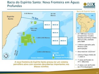 Bacia do Espírito Santo: Nova Fronteira em Águas
Profundas
17
Bacia do Espírito Santo
 817 MM boe recursos
prospectivos riscados
líquidos estimativa média
(PoS of 33%), avaliado
pela D&M
 5 blocos operados pela
Perenco (50%
participação)
 Area total de 3.620 km²
 Lâmina d’água média de
~1,000 m
 1º poço perfurado no
4T11 (Moriche)
 2° poço a ser perfurado
no 1T12 (Guarapari)
A nova fronteira do Espírito Santo provou ter um sistema
petrolífero ativo com recentes descobertas importantes nos
blocos vizinhos
Legenda
Blocos OGX
Campos em Produção
0-50 Metros 50-100
Metros
200-1.000
Metros
2.000-3.000 Metros
Oceano Atlântico
Espírito
Santo
1.000-2.000 Metros
 