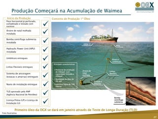 Produção Começará na Acumulação de Waimea
27
Início da Produção
Poço horizontal já perfurado,
completado e testado com
sucesso 
Hydraulic Power Unit (HPU)
instalada 
Umbilicais entregues

Linhas Flexíveis entregues

Sistema de ancoragem
(estacas e amarras) entregues 
Navio de instalação entregue

Árvore de natal molhada
instalada 
Bomba centrífuga submersa
instalada 
TLD aprovado pela ANP
(Agência Nacional de Petróleo) 
Conceito de Produção 1º Óleo
Primeiro óleo da OGX se dará em janeiro através de Teste de Longa Duração (TLD)
Principais características:
 Potencial de produção
de 40kbpd com
capacidade limitada a
20kbpd
 Qualidade do óleo de
20° API
 Lâmina d’água de 140
metros
Bóia
OSX-1
Risers e
umbilicais
Linhas
flexíveis
Estacas e
amarras
Árvore de
natal
molhada
Bomba
centrífuga
submersa
Foto Ilustrativa
Licença Prévia (LP) e Licença de
Instalação (LI) 
 
