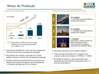 2012 2013 2015 2019
Metas de Produção
37
Metas de produção OGX Demanda de equipamentos offshore OGX
FPSO
19 unidades
12 unidades para descobertas
na Bacia de Campos
TLWPWHP
5 unidades
Esperados a serem usados na
Bacia do Espírito Santo
(únicos blocos em águas
profundas do portfólio OGX)
24 unidades
11 unidades para descobertas
na Bacia de Campos
 Potencial do portfólio de 10,8 bi de boe recuperáveis:
mais de 10 anos de crescimento de produção
 Descobertas em Campos e Parnaíba (4,2 bi boe)
podem sustentar nível de 730 mil boepd de produção
 Portfólio potencial adicional (6,6 bi boe) permite um
plateau mais longo estimado em aproximadamente
1,4 milhões de boepd de 2019 em diante
Em kboepd
 Demanda esperada de 48 unidades offshore
 Total estimado pela OGX de 23 unidades para
projetos na Bacia de Campos (12 FPSOs e 11 WHPs)
 Estratégia de acelerar o desenvolvimento com
equipamentos de produção assegurados com 2-3
anos de antecedência
Desenvolvimento das
descobertas de Campos e
Parnaíba
50
165
730
1.380
Equipamentos offshore essenciais para
produção inicial já assegurados (OSX-1,
2 e 3 e WHP-1 e 2)
 